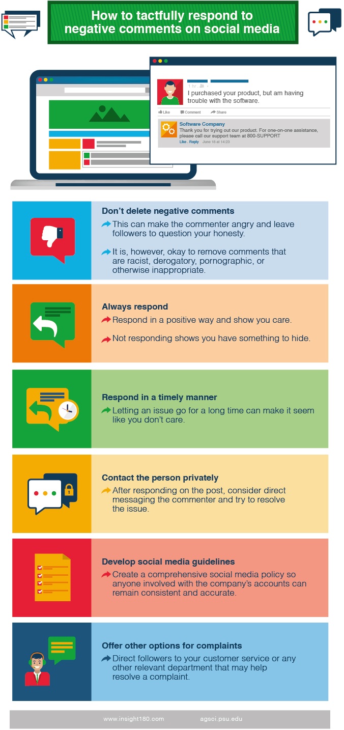 12 Common Social Media Mistake How To Fix