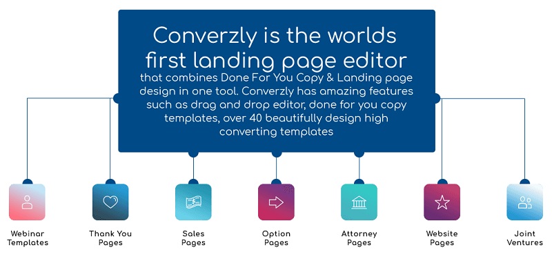 Converzly Review