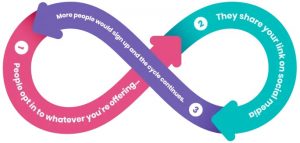 Upviral How it works