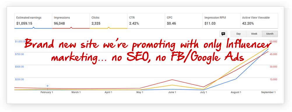 Reach Influencer Proof