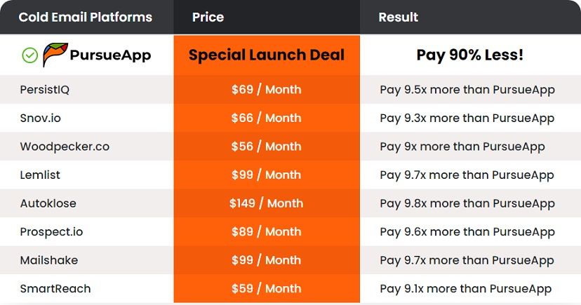 PursueApp vs Competitors
