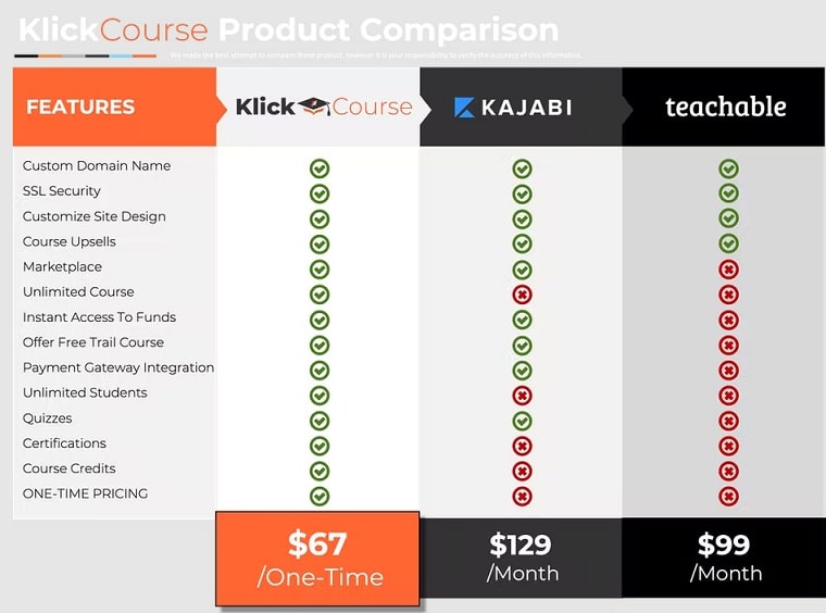 KlickCourse Product Comparison