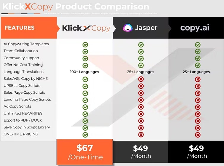 KlickXCopy Comparison
