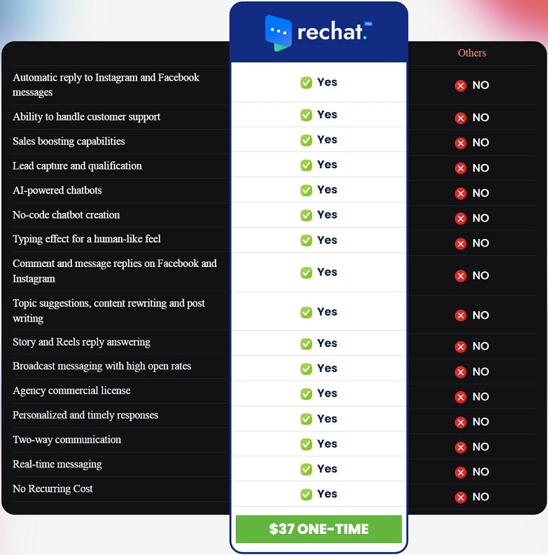 ReChat Comparison