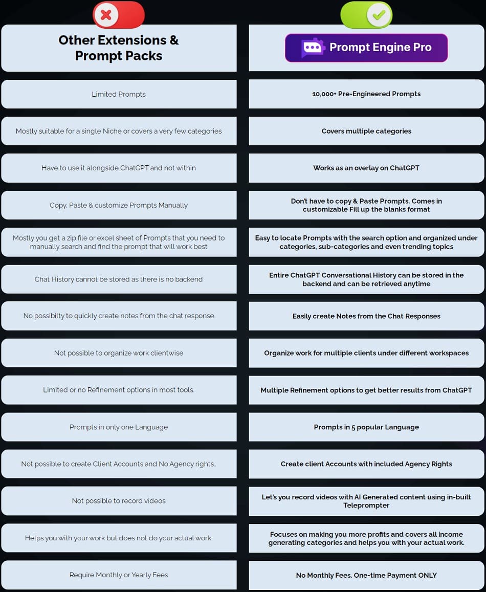 Prompt Engine Pro Compare with others tools