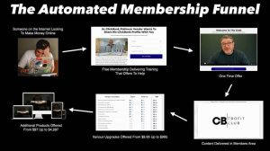 The ClickBank Profit Club Review