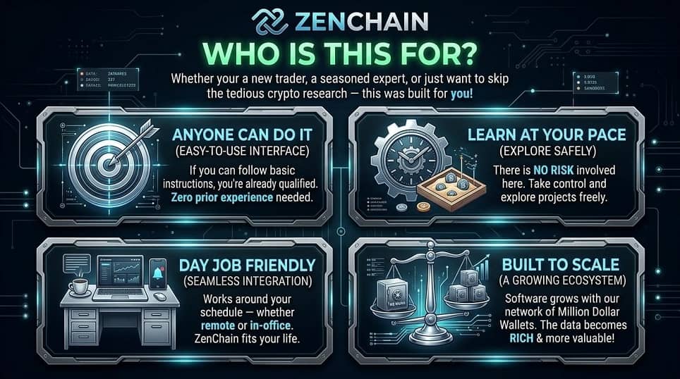 ZenChain.AI Crypto Research System - Who For This