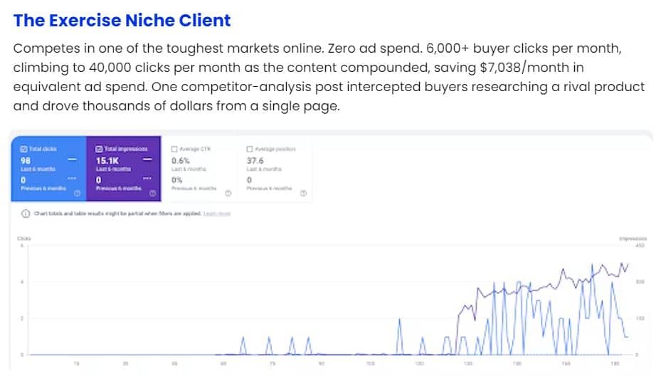 1-Hour AI Traffic Machine Proof