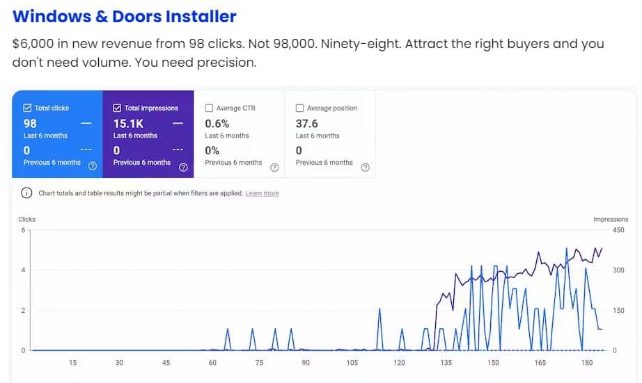 1-Hour AI Traffic Machine Proofs