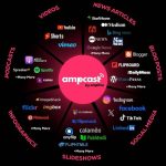 Ampcast AI by Ampifire Review