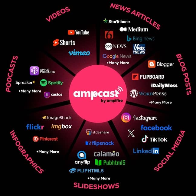 AmpCast AI by Ampifire Review
