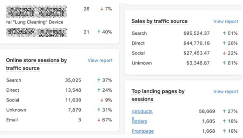 Ampcast AI by Ampifire Case Study: Medical Device – Millions in Sales from 113 Content Pieces
